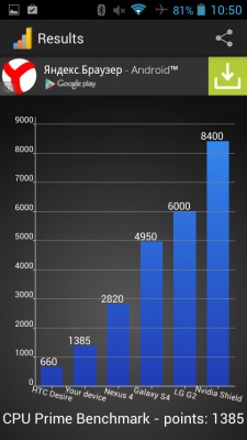 Fly Era Style 2 IQ4601