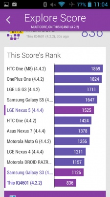 Fly Era Style 2 IQ4601