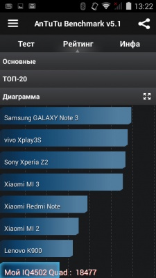 Fly IQ4502 Quad Era Energy 1