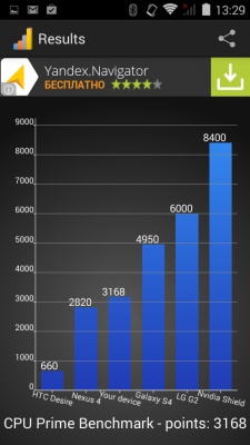 Fly IQ4502 Quad Era Energy 1
