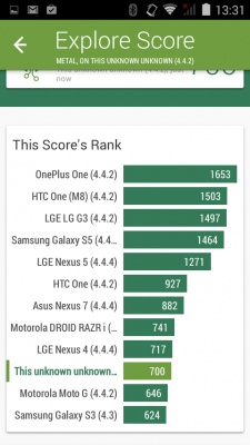 Fly IQ4502 Quad Era Energy 1