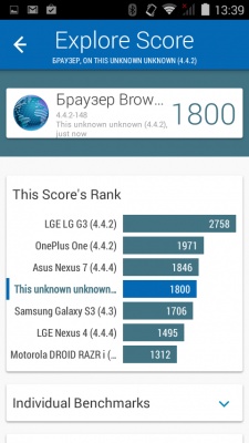 Fly IQ4502 Quad Era Energy 1