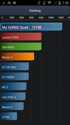Fly IQ4502 Quad Era Energy 1