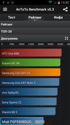 Prestigio MultiPhone 5508 DUO 