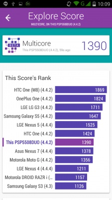 Prestigio MultiPhone 5508 DUO 