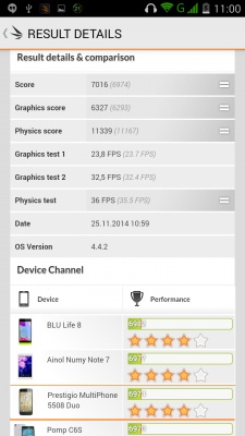 Prestigio MultiPhone 5508 DUO