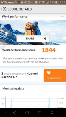 Huawei Ascend G7