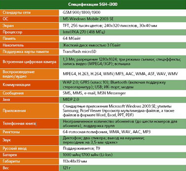 Samsung i300
