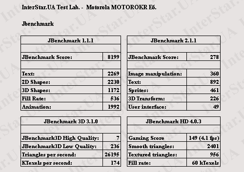 Motorola_MOTOROKR_E6