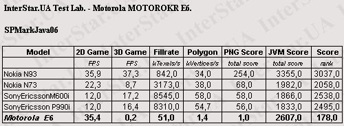 Motorola_MOTOROKR_E6