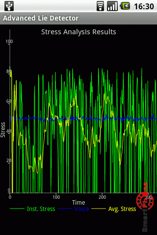   Advanced Lie Detector  Android OS