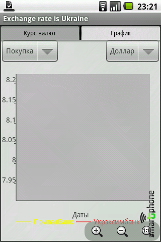 ����� ��������� ���� ����� � ������ ������� ��� Android OS