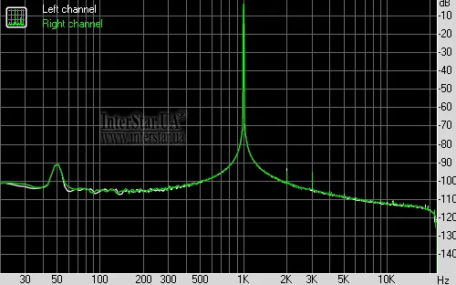 Spectrum graph