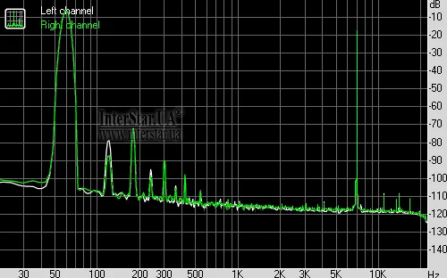 Spectrum graph