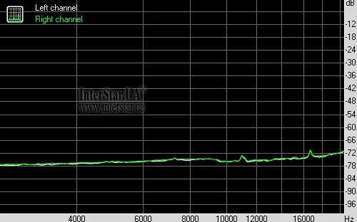 Spectrum graph