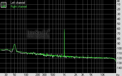 Spectrum graph