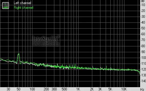 Spectrum graph