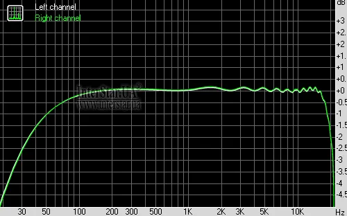Spectrum graph