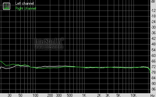 Spectrum graph