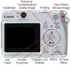 Canon PowerShot A530 -  5