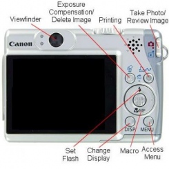 Canon PowerShot A540 -  7