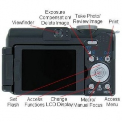 Canon PowerShot A640 -  1