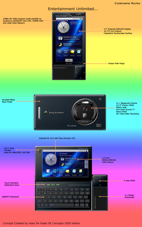 Sony Ericsson Ruriko