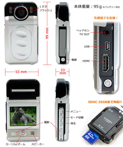 Thanko HDCam POMOHDV1