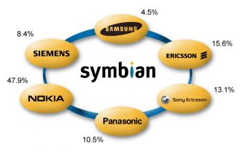 Symbian OS v9.1
