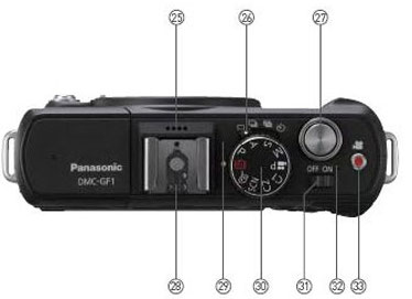 Panasonic Lumix GF1