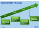 Nokia  LTE-