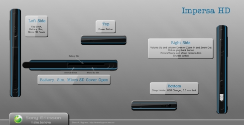 Sony Ericsson Impersa