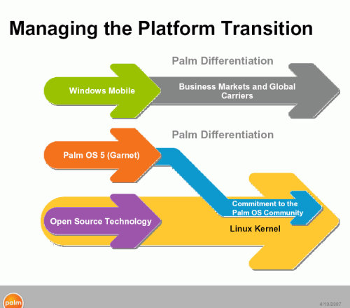 Garnet OS ( Palm OS)  Linux