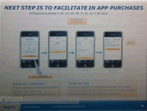 Android Market PayPal