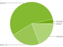   Android 2.1  55,5% Android-
