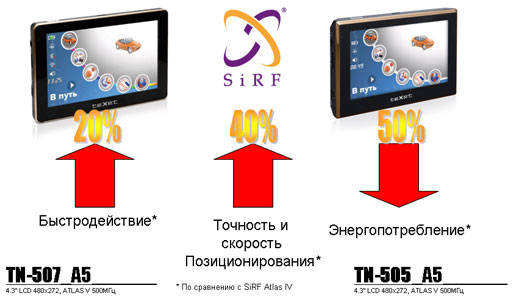 teXet TN-505 Atlas 5  TN-507 Atlas 5