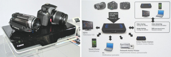 Canon Cross Media Station