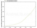  Android Market  200 000 