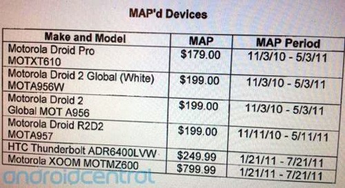   Motorola Xoom   17   800 