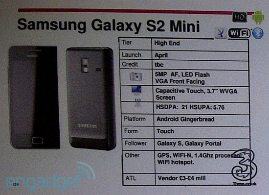 Samsung Galaxy S II Mini