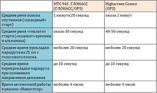 945   Highscreen Cosmo