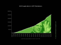  Windows Phone Marketplace  25  