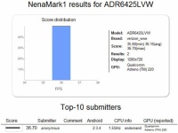  Android- HTC Vigor     ?