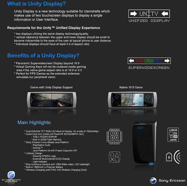 Sony Ericsson Wilhelmina