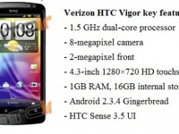  HTC Vigor     