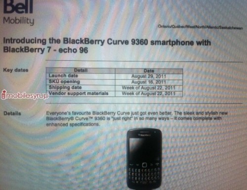 BlackBerry Curve 9360