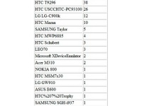 Nokia 800  Acer M310   Windows Phone   