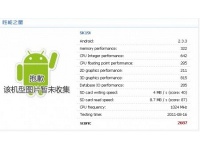    Sony Ericsson SK19i?