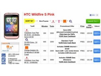     HTC Wildfire S