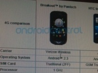 Pantech Breakout -     LTE